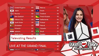 Televoting Results - Live at the Grand Final - CWSC EDITION 6