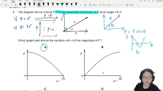 ON20 P12 Q3 Graph of Component Magnitude with Angle | Oct/Nov 2020 | Cambridge A Level 9702 Physics