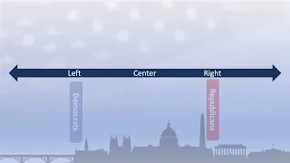 Decoding the American Political Spectrum: Ideologies and Party Dynamics