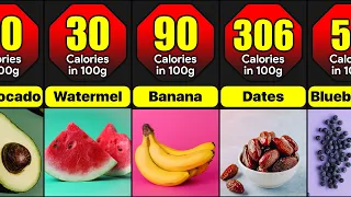 Lowest To Highest Calories Fruits In The World