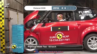 2016 Euro NCAP Test Quadricycles