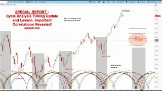 REPLAY: US Stock Market S&P 500 - Special Report - Cycle Analysis Timing Update and Lesson