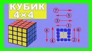 Как собрать кубик Рубика 4х4. от А до Я. урок.