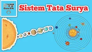 Sistem Tata Surya : Matahari - Planet - Komet - Meteoroid - Asteroid - Benda Langit