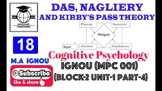 #IGNOU MPC 001|#Cognitive Psychology|#Das Nagliery And Kirby's Pass Theory||#Block 2|#Unit 1|#Part 4