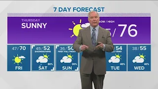 Southern Idaho weather forecast: Warm through Friday, sharply colder by the weekend