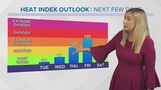 Weather Update: Feeling like 100+ degrees at then end of the workweek (11pm 6/3/24)