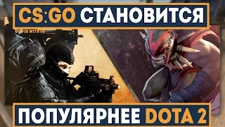 CS:GO становится ПОПУЛЯРНЕЕ DOTA 2!!! В Дота падает онлайн, а в КС растет!