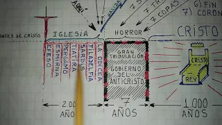 El mundo a punto de entrar a la semana número 70 de Daniel.