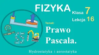 Fizyka Klasa 7 Lekcja 16: Prawo Pascala.