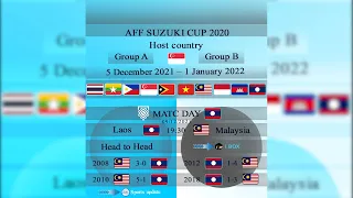Head to head: Laos VS Malaysia at AFF Suzuki Cup; Laos VS Vietnam 09/12/2021 in SUZUKI CUP 2020