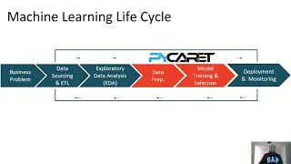 Predict Customer Churn with Machine Learning