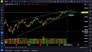 07/08/2023 pm - Stocks & Crypto TA - Trading & Investing Chart Analysis