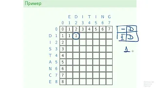 Алгоритмы теория и практика Методы - 125 урок.  Расстояние редактирования