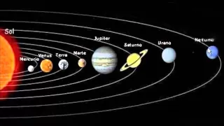 Relação dos planetas que fazem parte do sistema solar