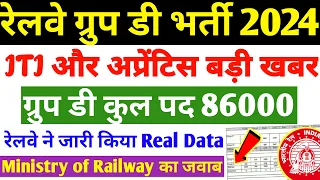 रेलवे ग्रुप डी नयी भर्ती 2024 | ITI और अप्रेंटिस बड़ी खबर,आ गयी ग्रुप डी भर्ती का Data, Group d News