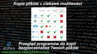 Backup twoich danych - przegląd narzędzi