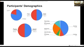 Detection and Diagnosis of Mendelian and Undiagnosed Diseases