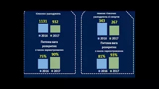 На 22 відсотки знизився рівень злочинності в Україні – статистика Авакова