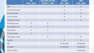 Lab tests for schizophrenia: the medical evaluation of psychotic illness