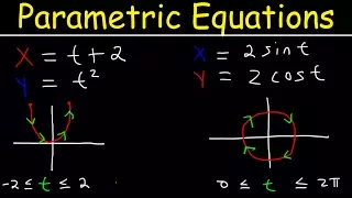 Parametric Equations Introduction, Eliminating The Paremeter t, Graphing Plane Curves, Precalculus