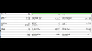 Automated High Frequency Trading on Nasdaq100