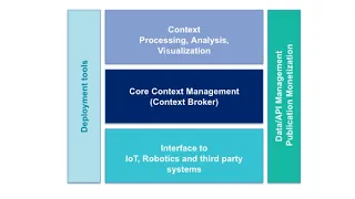 Wednesday Webinar: Introduction to FIWARE