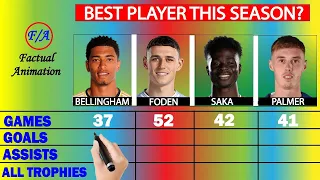 Bellingham vs Foden vs Saka vs Palmer comparison 2023/24 season - Who is the BEST? Factual Animation