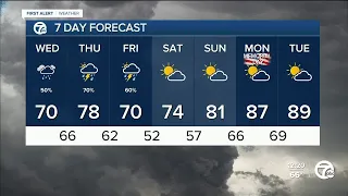 Periods of rain into Friday