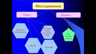 многогранники