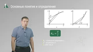 2 12 Цепи с нелинейными сопротивлениями