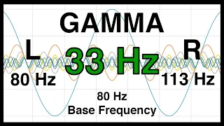 33 Hz Pure BINAURAL Beat ❇️ GAMMA Waves [80 Hz Base Frequency] ❇️ Ondas Gamma 100%