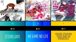 Top 30 Light Novels