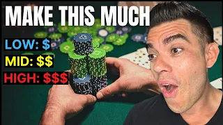 How Much You Should Make in Poker by EVERY STAKE