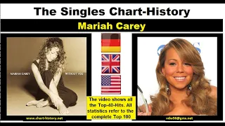 Mariah Carey Singles-Chart-History ( Edition 2021)