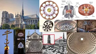 Churches, Temples were Free Electric Power Stations with Cathodes? Divine is Electric Energy?