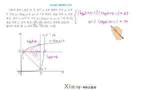 2023년 3월 고3 모의고사(학력평가) 수학 21번