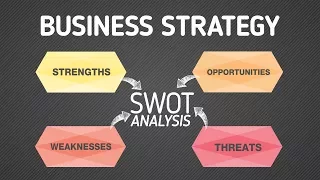 Business strategy - SWOT analysis