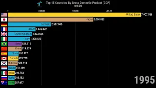 Top 15 Countries By GDP (1970-2018)