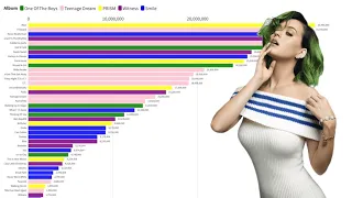 Katy Perry - Songs Sales Evolution (Pure Sales) (Fantasy)