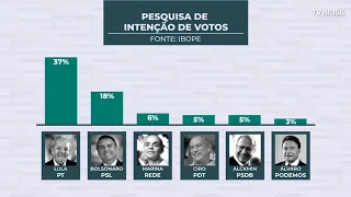 Lula lidera pesquisa de intenções de voto para presidente, diz Ibope