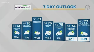 Cleveland weather: Scattered rain to start the week