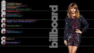 Taylor Swift | Midnights Billboard Hot 100 Chart History (2022)