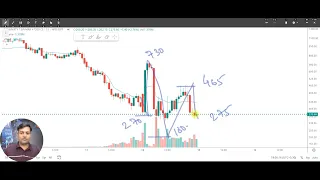 Bank Nifty Trade for 13 March, Weekly expiry trade.