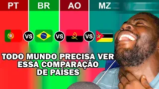 Comparação DE PAÍSES PORTUGAL vs BRASIL vs ANGOLA vs MOÇAMBIQUE