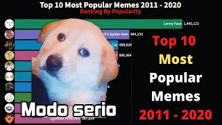 Top 10 Most Popular Memes 2011 - 2020