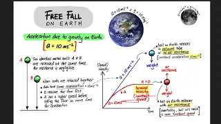 Free fall - Acceleration due to gravity on earth.