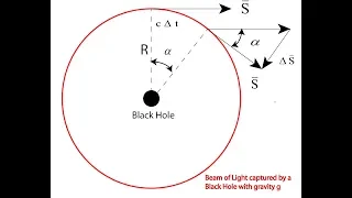 The Impact of Gravity on Light