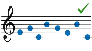 Juego reconocimiento rápido de notas musicales