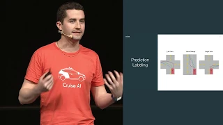 Machine Learning for Autonomous Vehicle Perception at Cruise